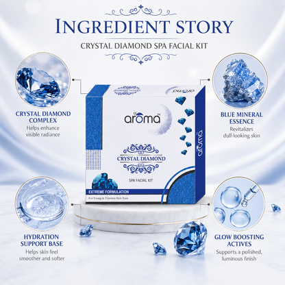 Crystal Diamond Spa Facial Kit – Instant Glow & Skin Polishing Treatment for All Skin Types