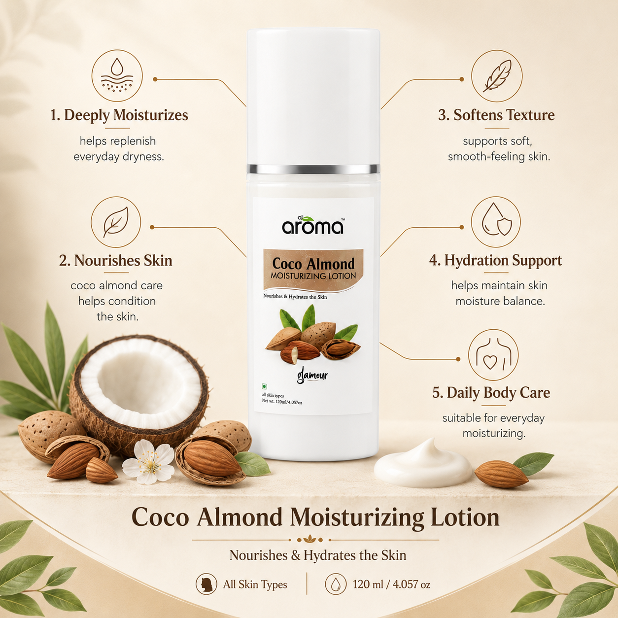 Coco Almond Moisturizing Lotion – Deep Nourishment for Dry & Rough Skin