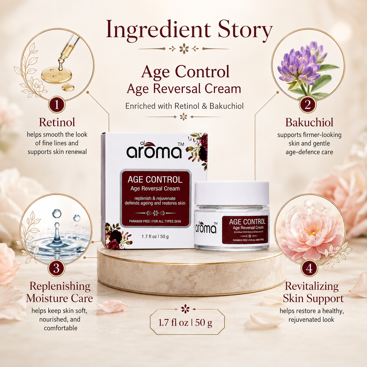 Age Control Age Reversal Cream – Anti-Wrinkle & Firming Moisturizer for Youthful Skin