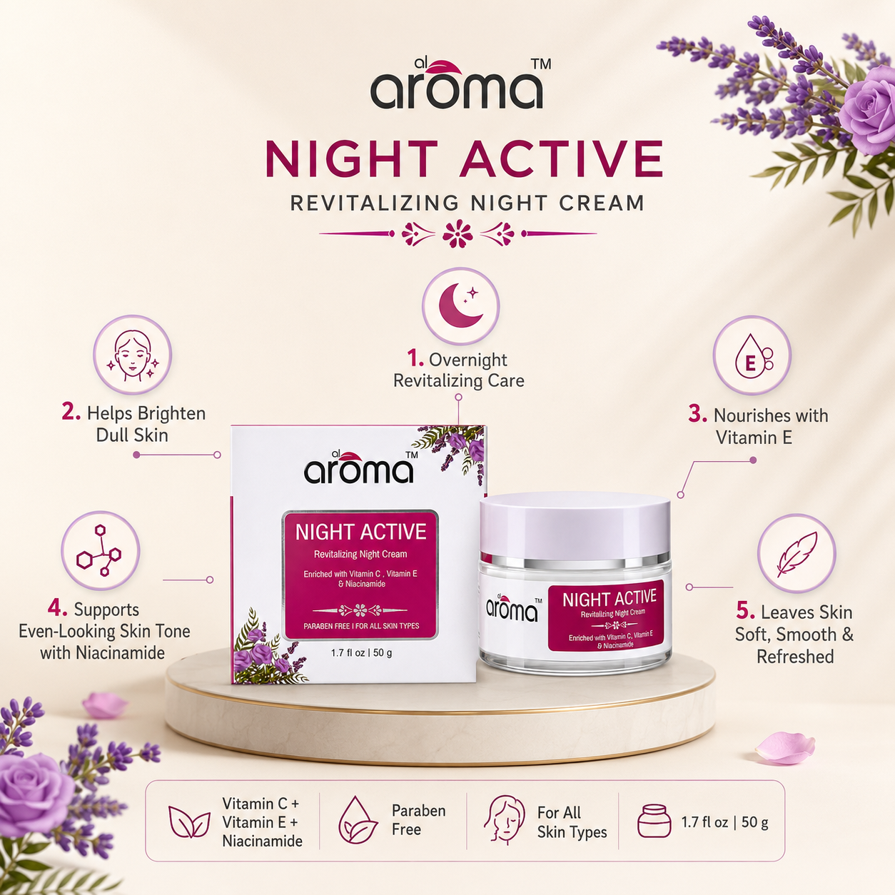 Night Active Revitalizing Cream – Overnight Repair & Hydration Cream for Glowing, Youthful Skin