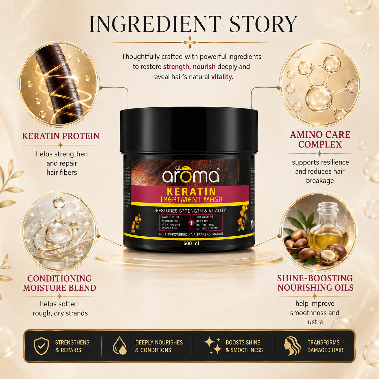 Keratin Treatment Hair Mask – Deep Repair & Frizz Control with Keratin, Argan Oil & Shea Butter