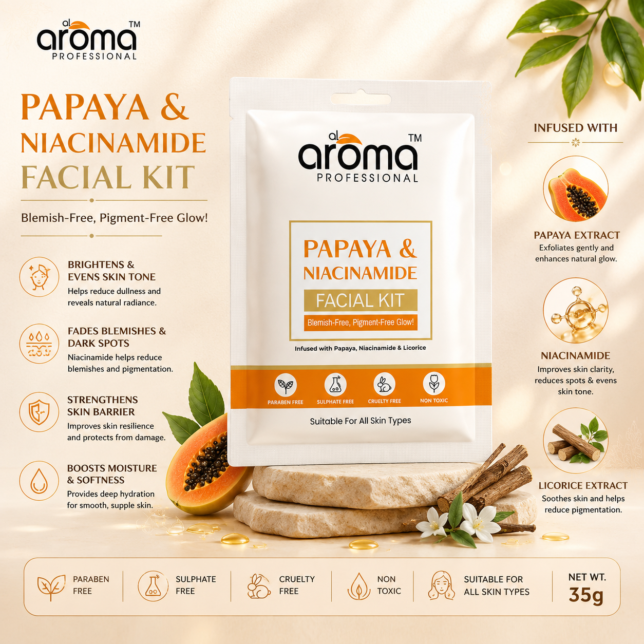 Alaroma Papaya & Niacinamide Facial Kit – 6 Step Blemish-Clearing & Brightening Facial with Papaya Enzymes & 5% Niacinamide