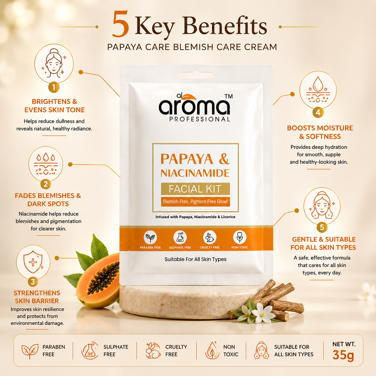Alaroma Papaya & Niacinamide Facial Kit – 6 Step Blemish-Clearing & Brightening Facial with Papaya Enzymes & 5% Niacinamide