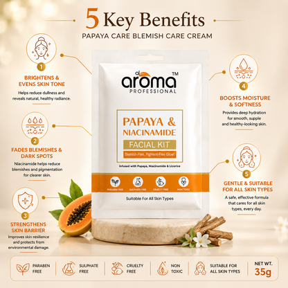Alaroma Papaya & Niacinamide Facial Kit – 6 Step Blemish-Clearing & Brightening Facial with Papaya Enzymes & 5% Niacinamide