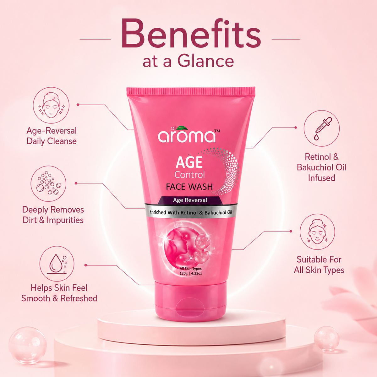 Age Control Face Wash – Anti-Aging Cleanser for Youthful & Firm Skin
