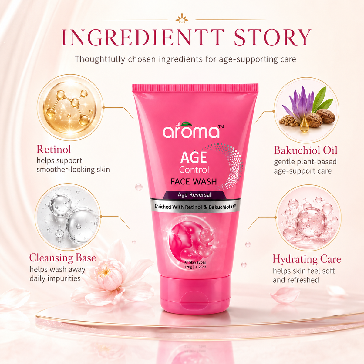 Age Control Face Wash – Anti-Aging Cleanser for Youthful & Firm Skin