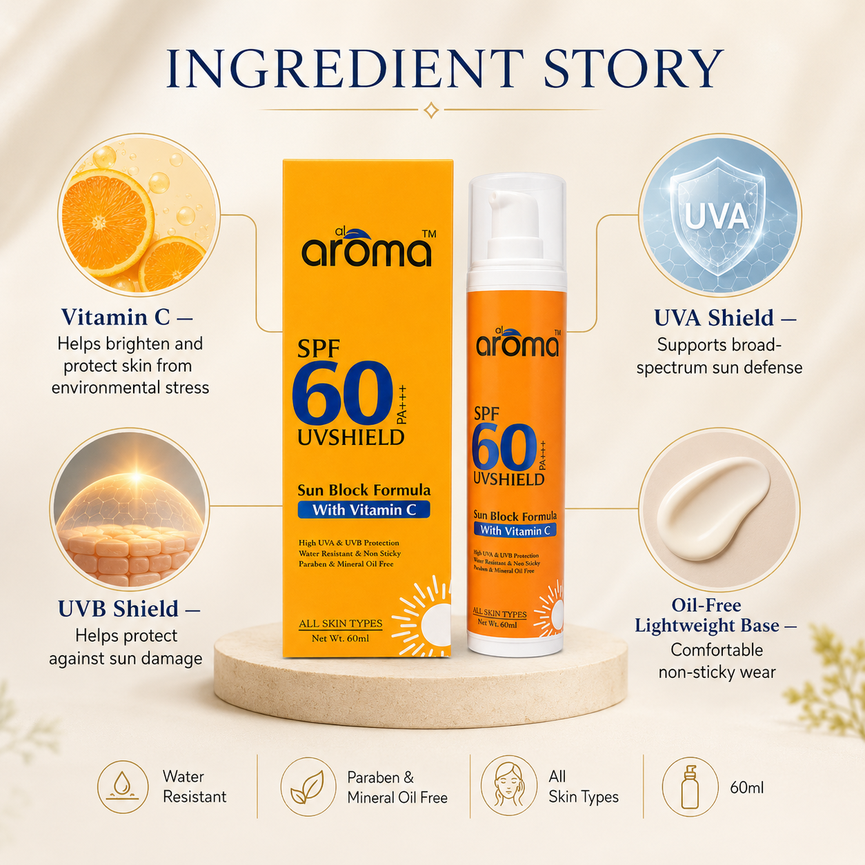 SPF 60 PA+++ Sunscreen Lotion – High Protection Formula for Intense Sun Exposure