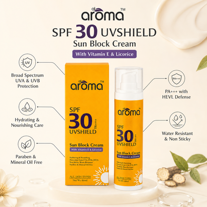 SPF 30 PA+++ Sun Block Lotion – Broad Spectrum UV Protection
