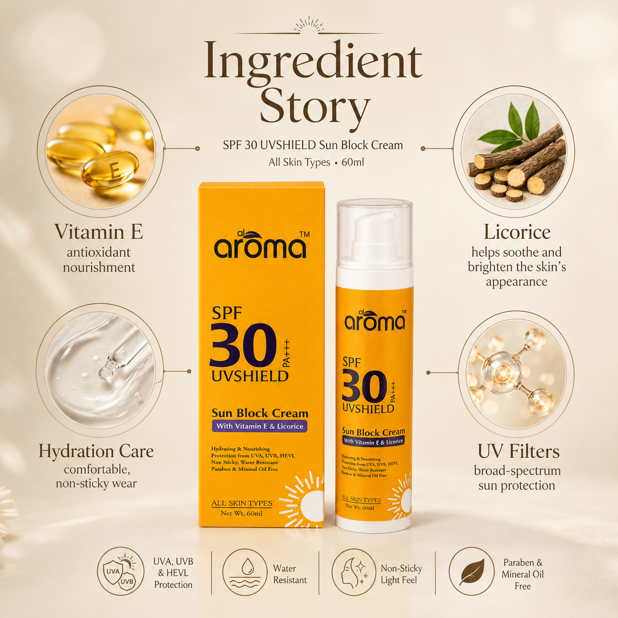 SPF 30 PA+++ Sun Block Lotion – Broad Spectrum UV Protection