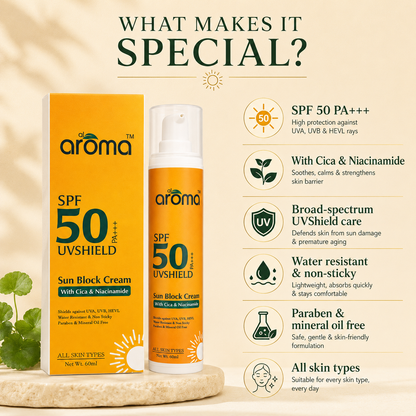 SPF 50 PA+++ Sunscreen Lotion – Ultra-Light UV Protection for All Skin Types