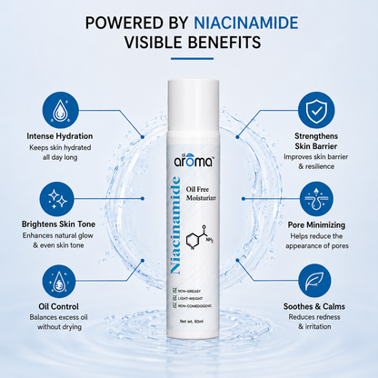 Niacinamide Oil-Free Moisturizer – Lightweight Hydration for Oily & Acne-Prone Skin