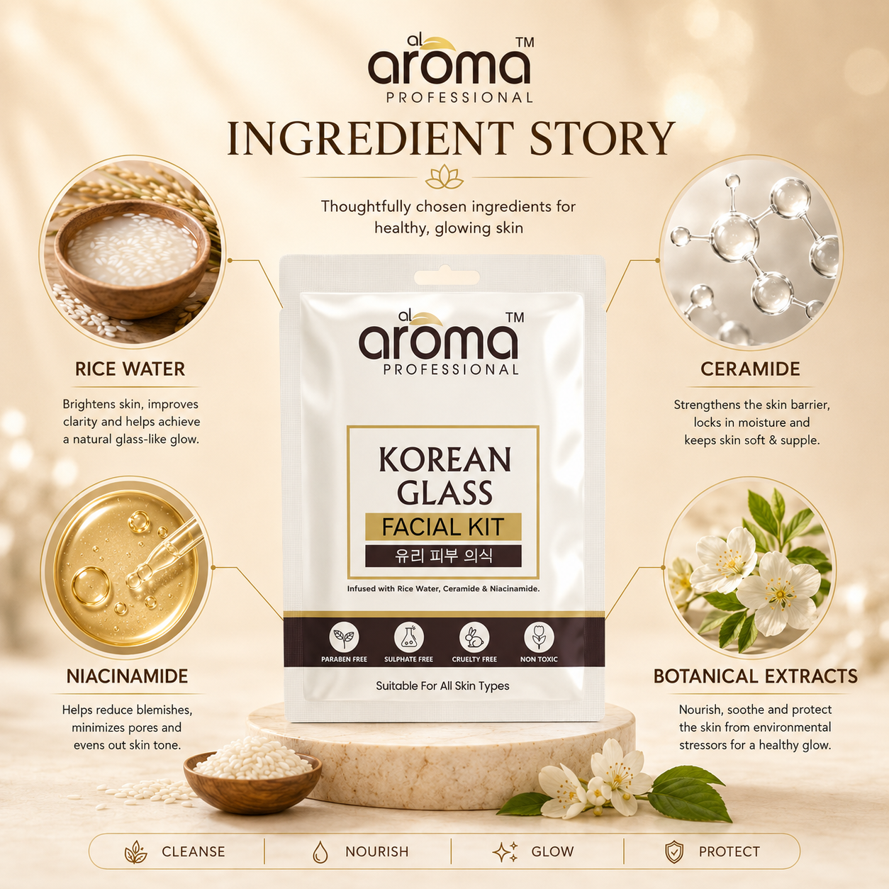 Korean Glass Facial Kit – 8 Step Brightening Facial with Rice Water, Ceramide & Niacinamide for Glass Skin Glow