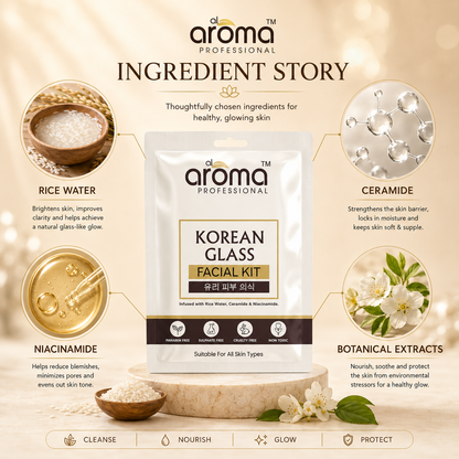 Korean Glass Facial Kit – 8 Step Brightening Facial with Rice Water, Ceramide & Niacinamide for Glass Skin Glow