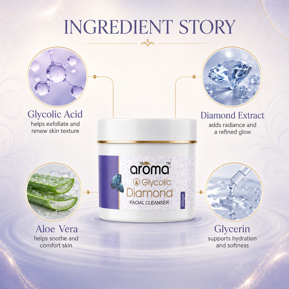 Glycolic Diamond Facial Cleanser – Deep Cleansing & Brightening Face Cleanser for Smooth, Refined & Radiant-Looking Skin